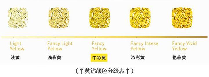 黄钻8和普通黄钻有啥区别？一篇文章给你讲明白！