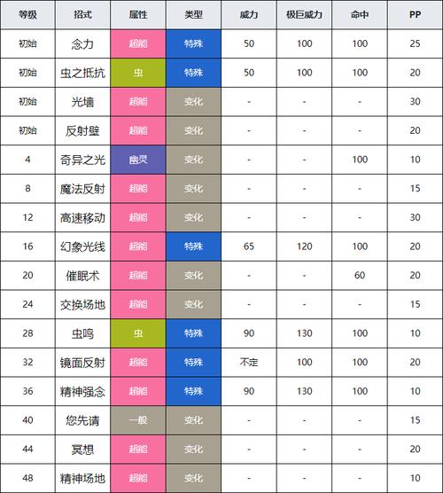 赛尔号托尼进化条件是什么？详细进化攻略！