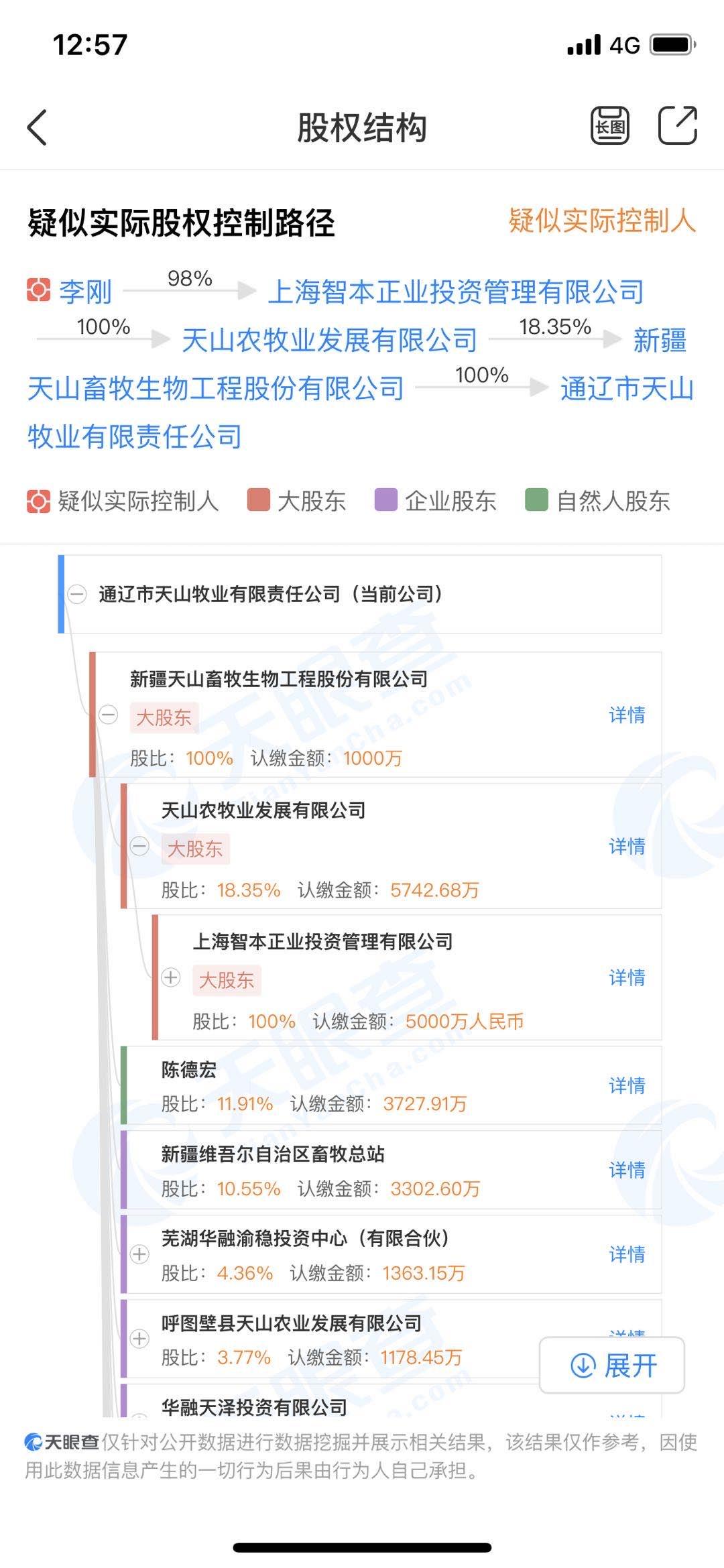 配资行业查询,做股票老是把握不好卖点