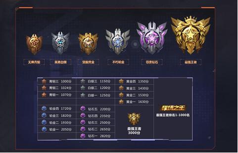 黄金兑换券怎么用,怎么点肯德基才最划算