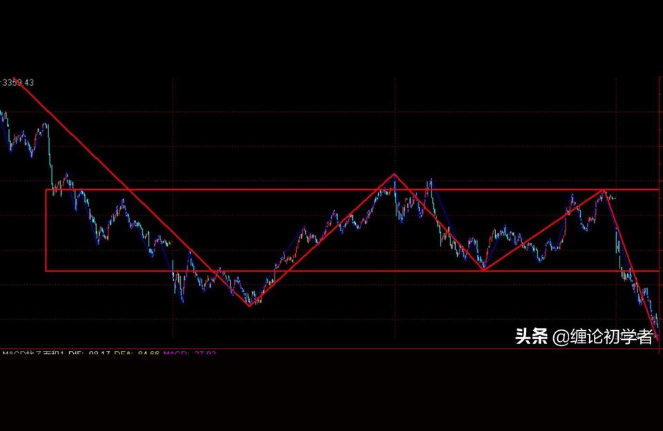 跑赢大盘的王者和讯博客,因为什么契机来到头条成为创作者